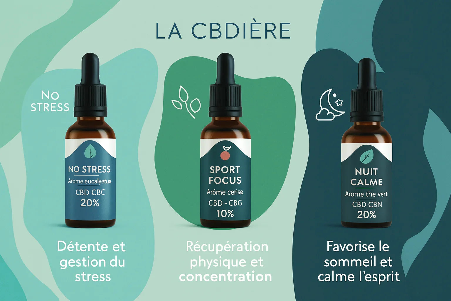 Visuel des huiles CBD LA CBDIERE : NO STRESS pour le stress, SPORT FOCUS pour la recuperation sportive, et NUIT CALME pour le sommeil. Flacons sur fond vert et bleu avec pictogrammes.